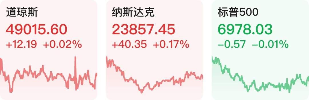 突发，美联储宣布“按兵不动”，这消息一出来，金融市场就像被投了颗石子，泛起层层涟