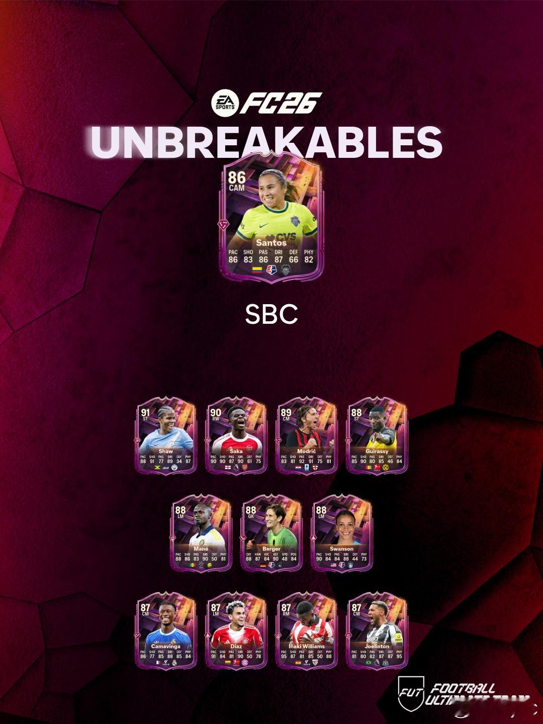 12月16日新增SBC：• 坚不可摧挑战 2• 78+ 球员挑选• 冬季补给品升