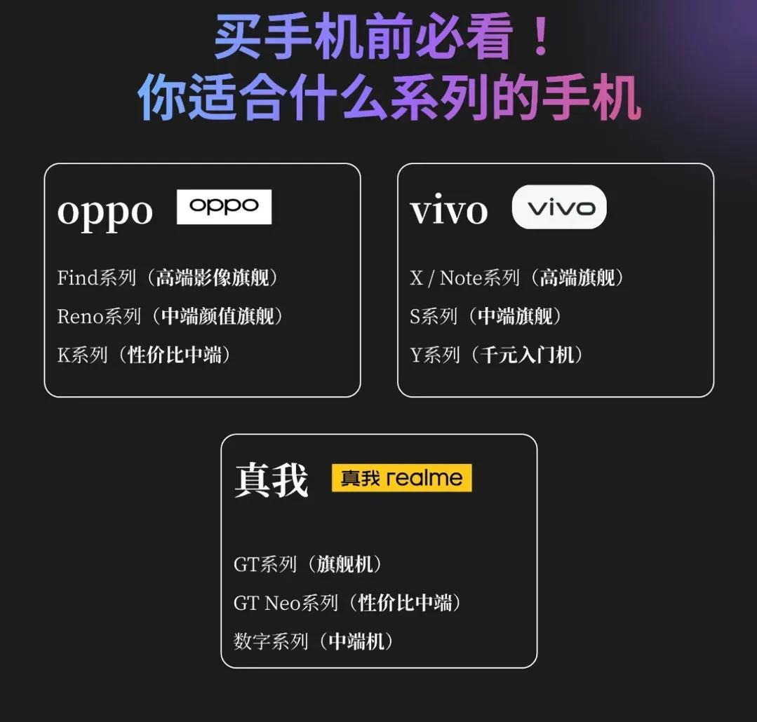 其实买手机主要还是看你需要什么，你的预算+你的需求=入手机型，而不是说你适合什么