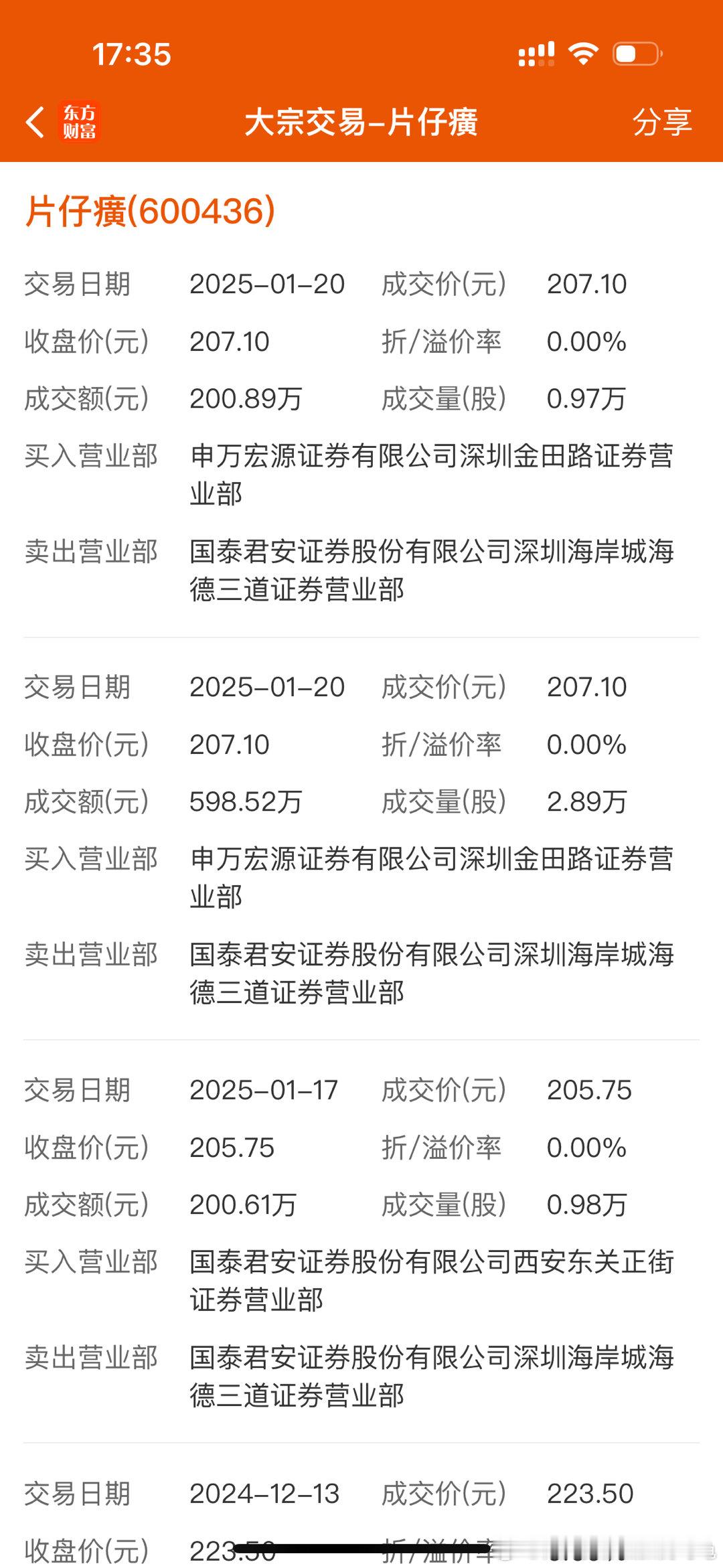 有没有人能看懂片仔癀大宗交易的？出来帮忙解释一下？ 2023年7月至今，很少大宗