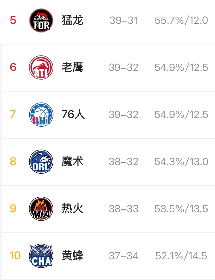 当你以为西部已经够乱了的时候…