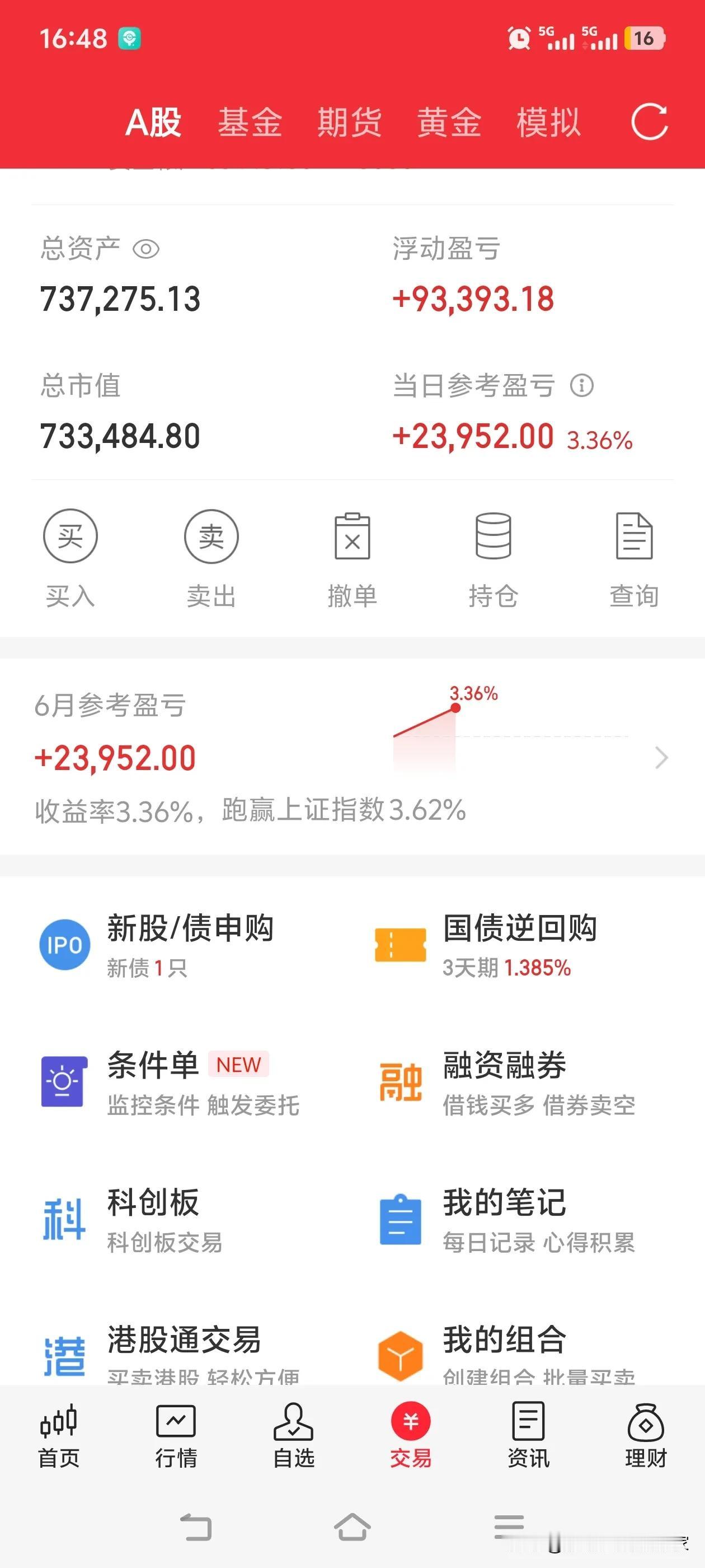 回不去了。曾经我打算不结婚，便借了一百多万去炒股票和期货。我在支付宝、微粒贷、百