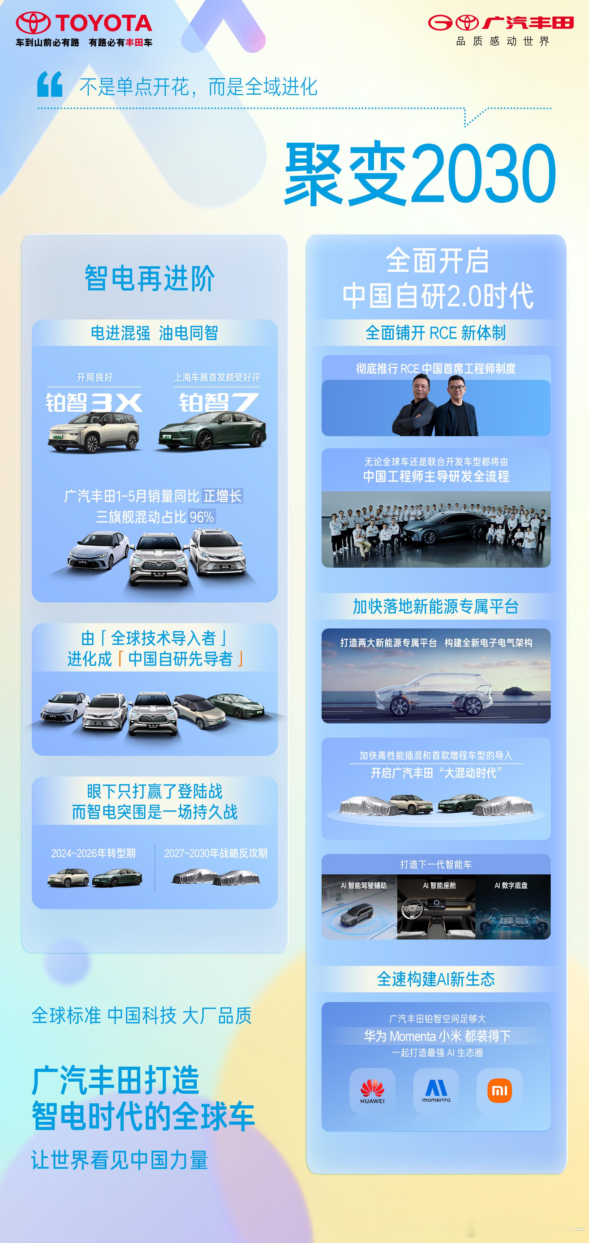 20年来，广丰为中国，导入世界级体系。现在，广丰更中国，深化中国自研。未来，广丰