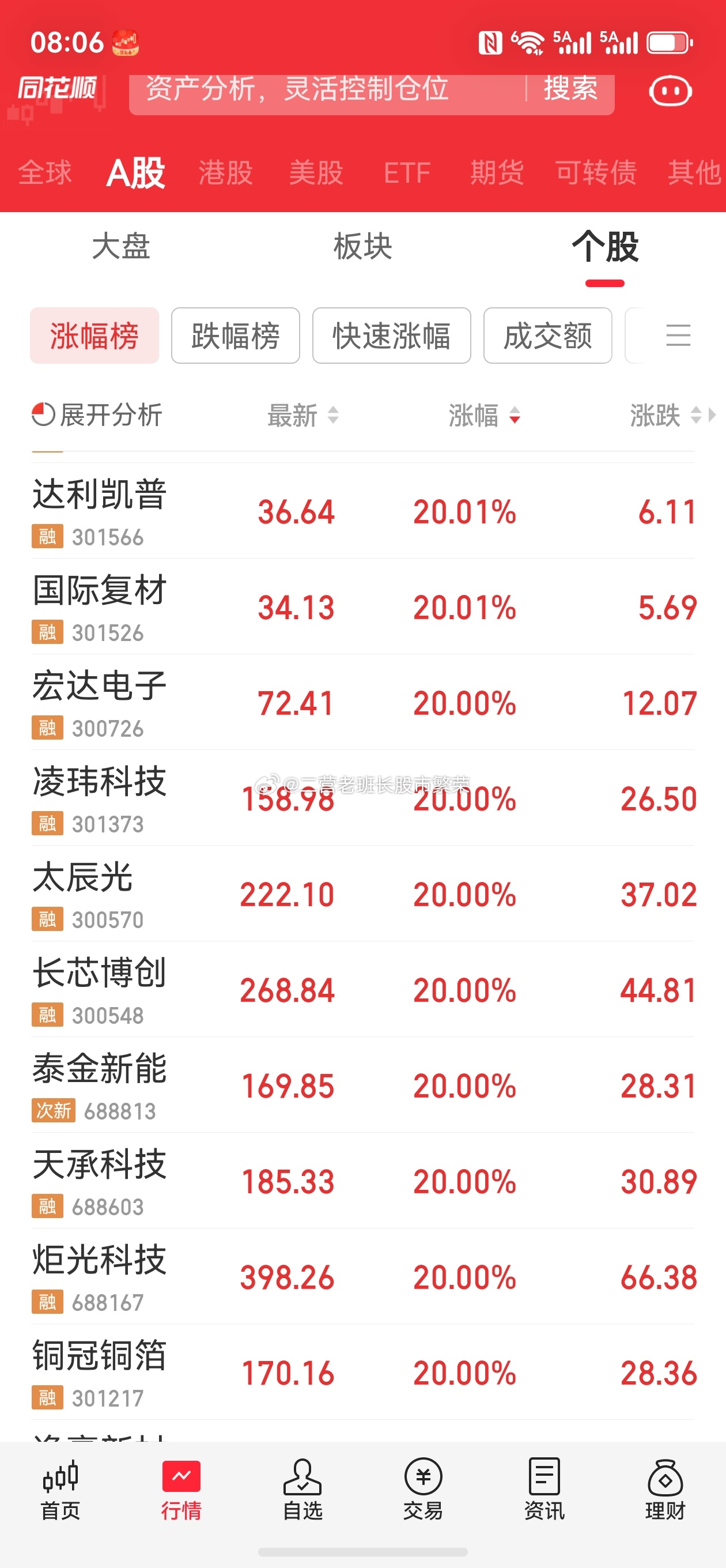 股票 朋友们，全是财富密码，有你手里的嘛燧原科技IPO：燧原科技过会！这意味着被