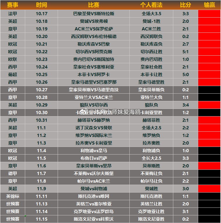 【昨日回顾】至暗时刻，世预赛3连黑了，陷入了深深的自我怀疑。像被什么脏东西缠住了