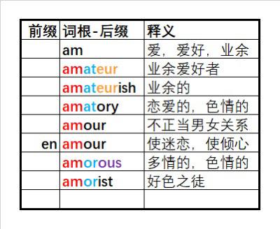 3500词汇 单词速记 四六级