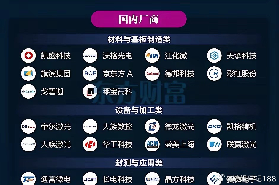 被巨头联手带火的玻璃基板：芯片封装的“新地基”，正在颠覆行业规则你敢信吗？当传统