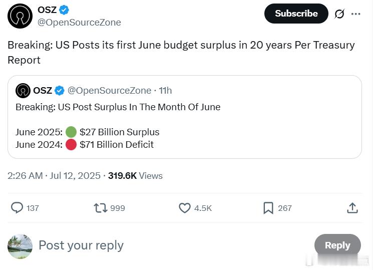 美国财政报告显示，20年来首次出现6月预算盈余。2025年6月：270亿美元盈余