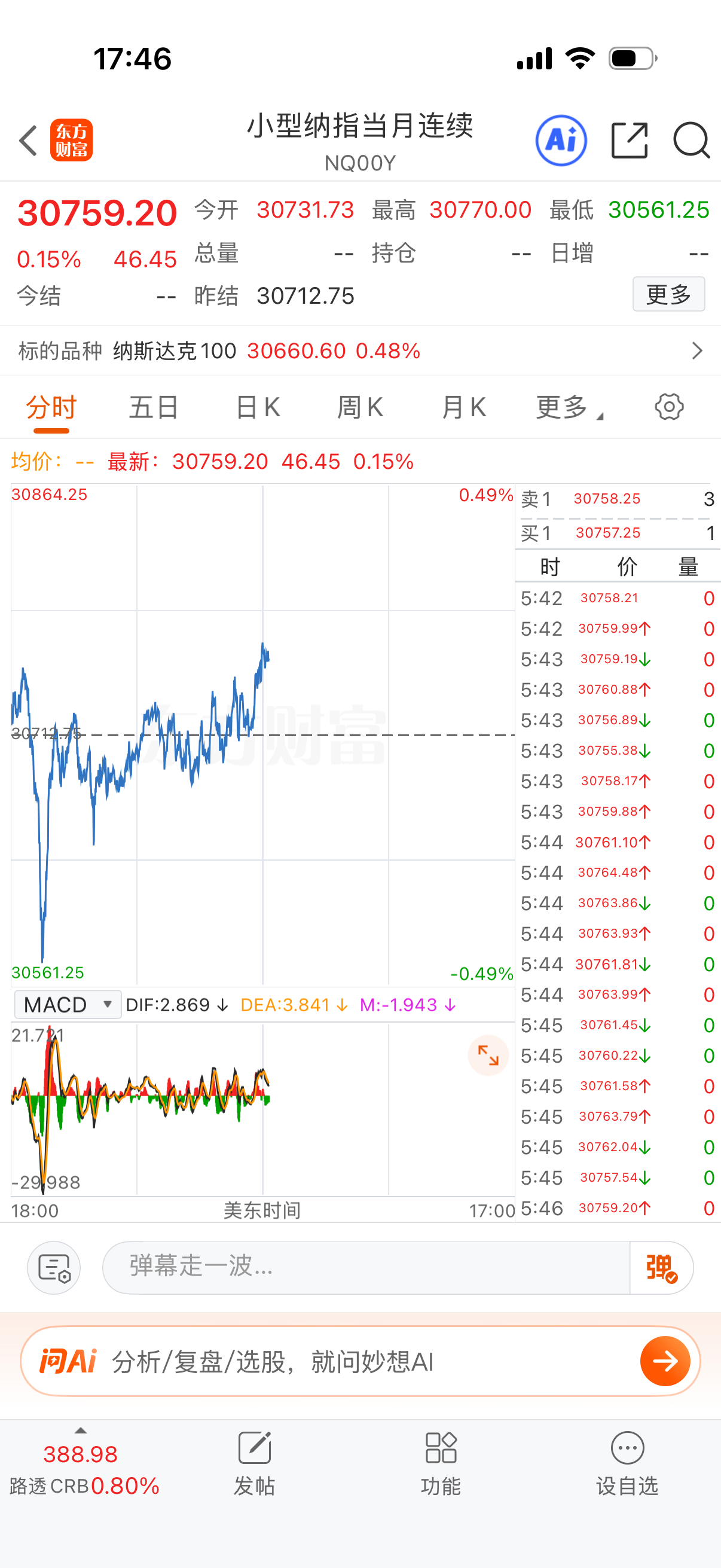 指数晚上还是会震荡的，不会有大的异常波动，小幅上下震荡是常态。