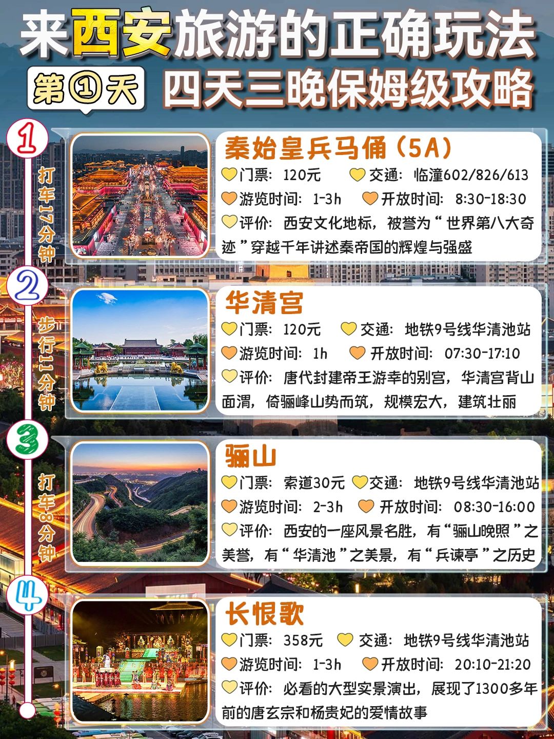 2024年春节西安旅游攻略，完美4⃣日游路线