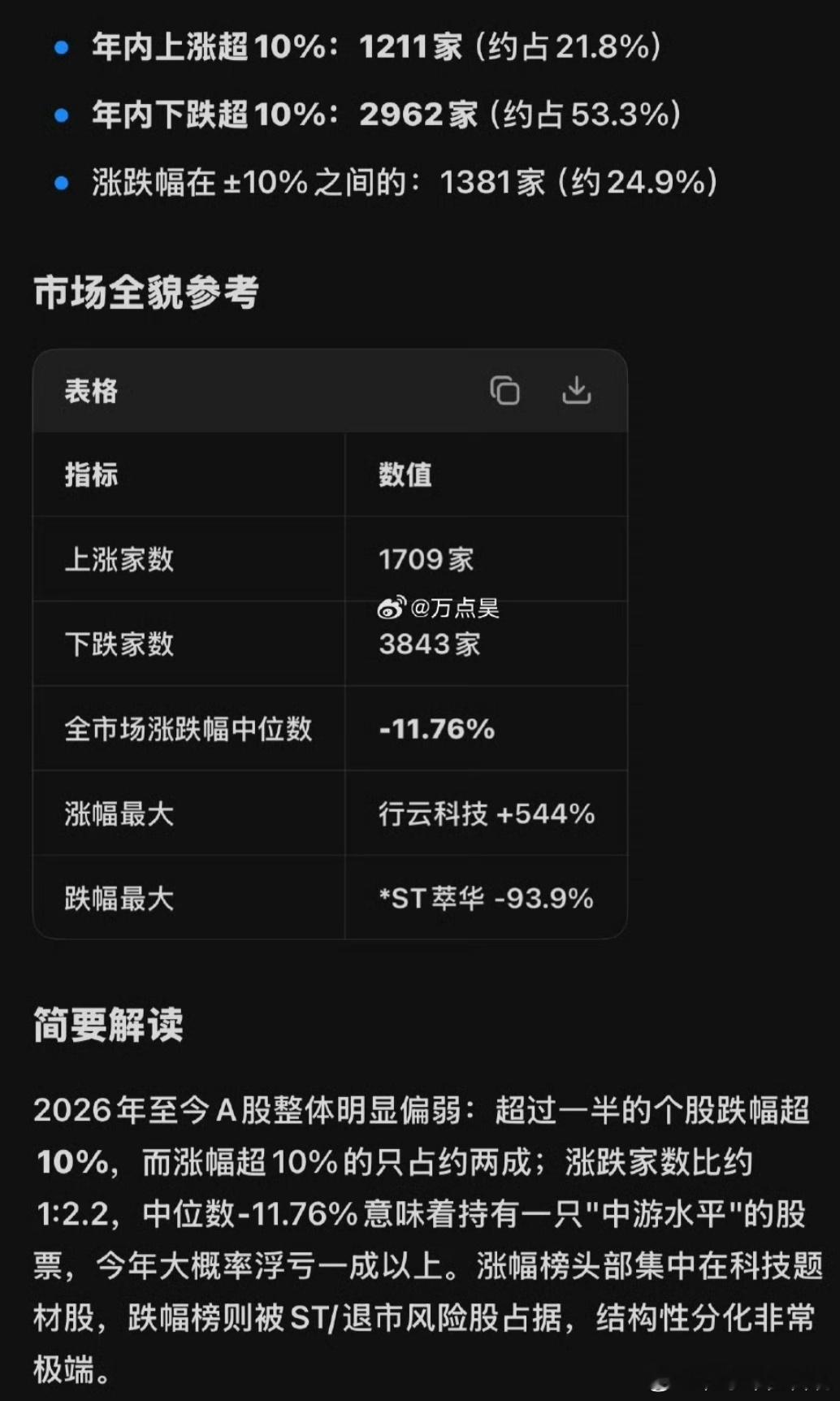 炒个股，不容易啊~(´•︵•`)~最低的门槛，最高的难度～～ ​​​
