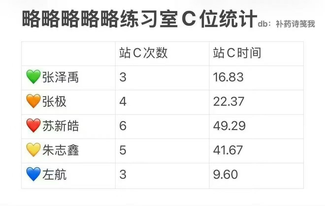 左航略略略略略MV镜头左航单人C位镜头 这是什么意思呀