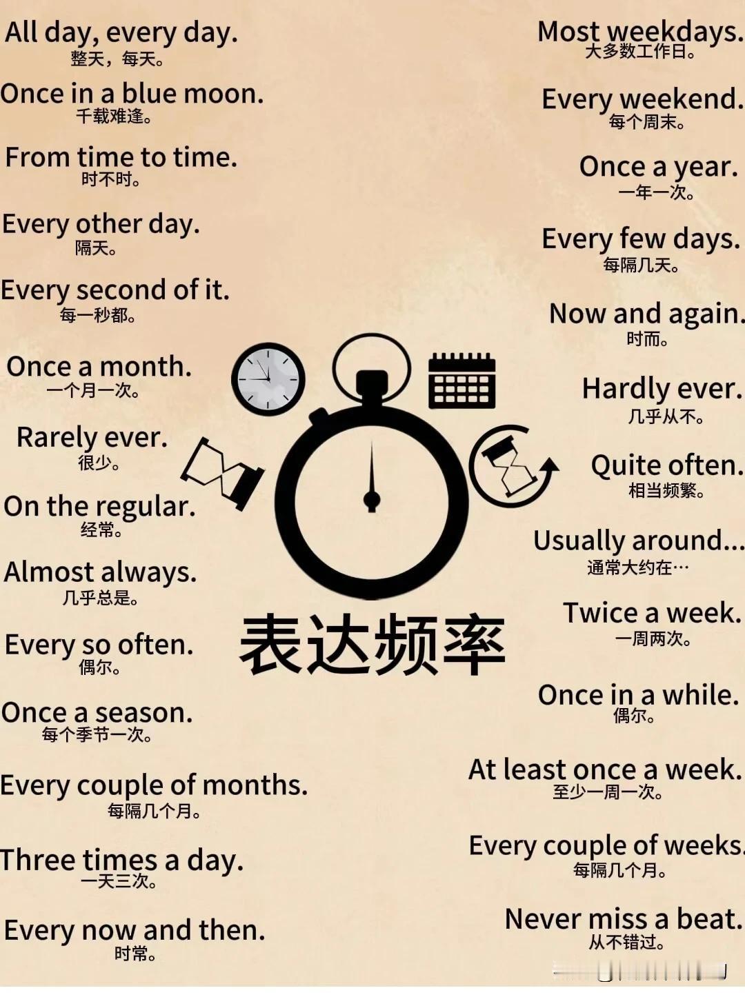 跟“频率”有关的英语词汇