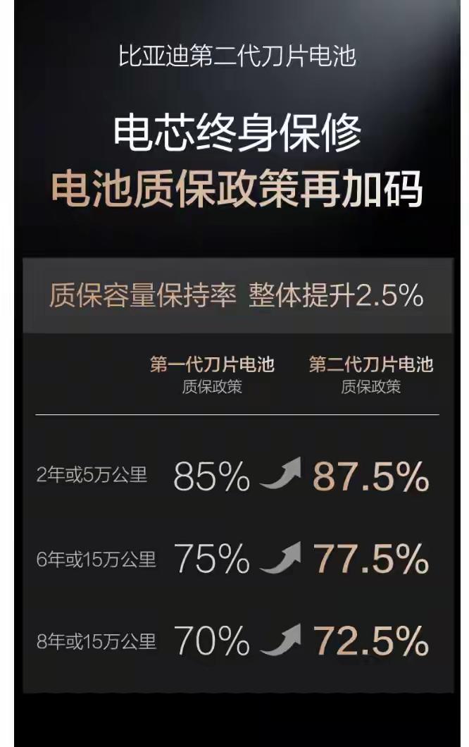 闪充不如换电？某企业闪充比迪子更快？二代刀片电池和闪充技术刚出，诋毁就不请自来了