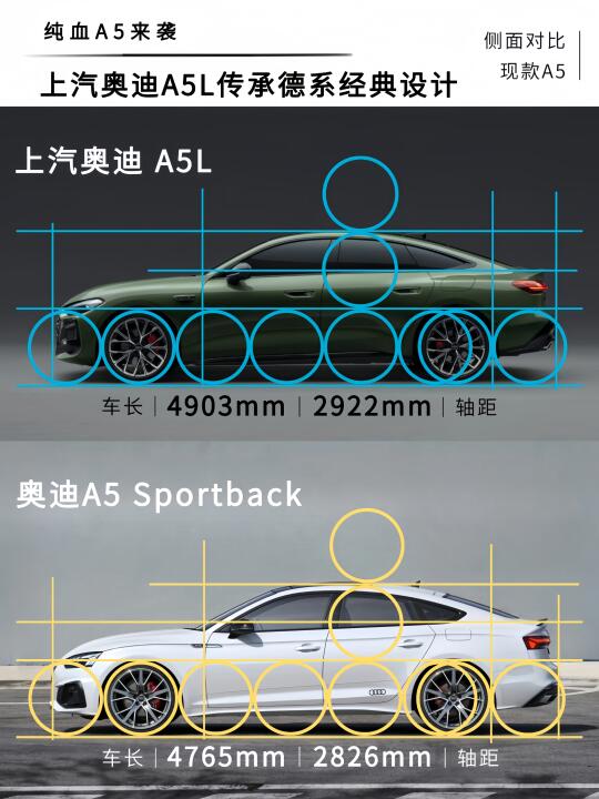 见过上汽奥迪A5L的侧颜，其它车都成了将就