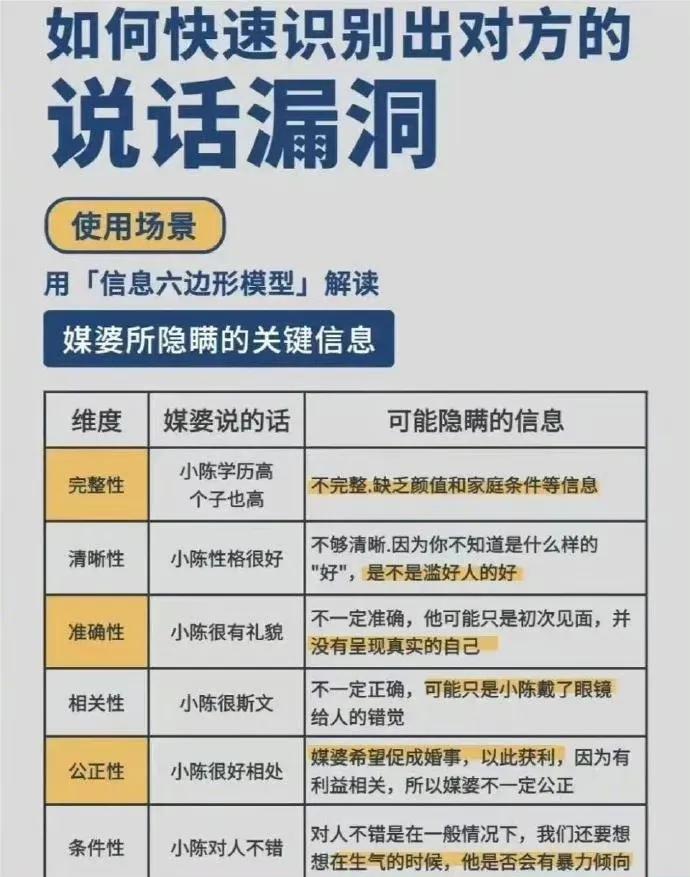 怎样识别对方的说话漏洞?  
媒婆