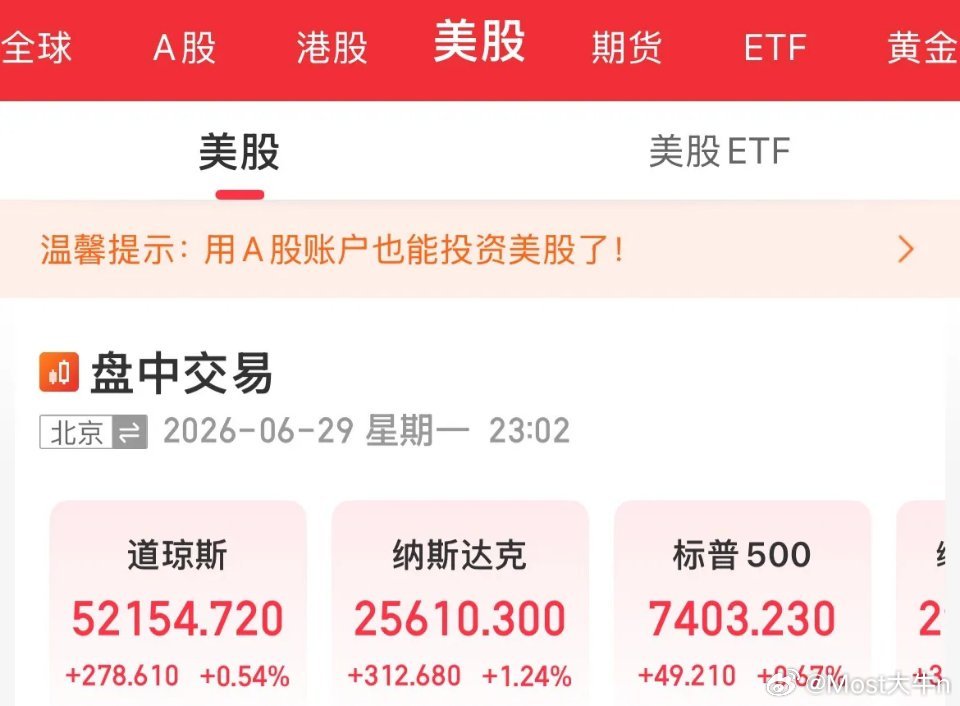 风格似乎真的在漂移！美股今晚的走势指数全线上涨，纳指更是涨幅1%，但前期涨幅居前
