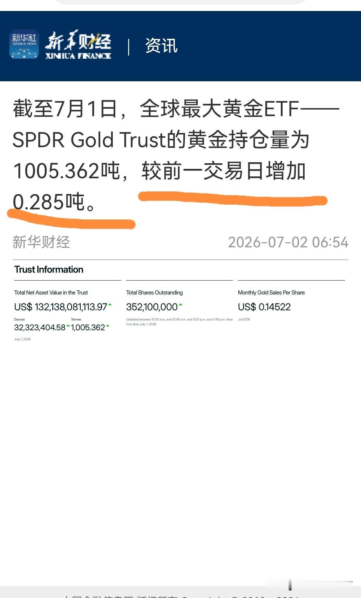 7月1日，美国最大的黄金ETF持仓量增加0.285吨，用持仓量为1005.362