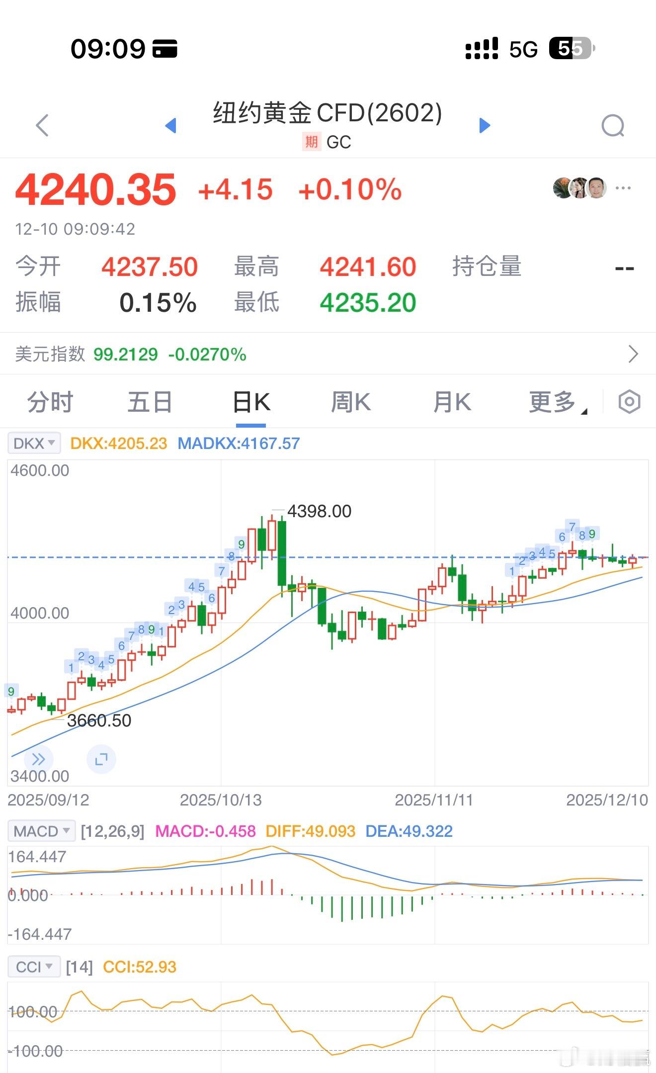 黄金走势再次触及低位，有反弹机会 