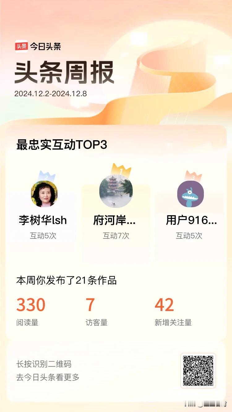 周报数据出炉！上周跟我互动最为频繁的小伙伴是@府河岸上人@李树华lsh@用户91