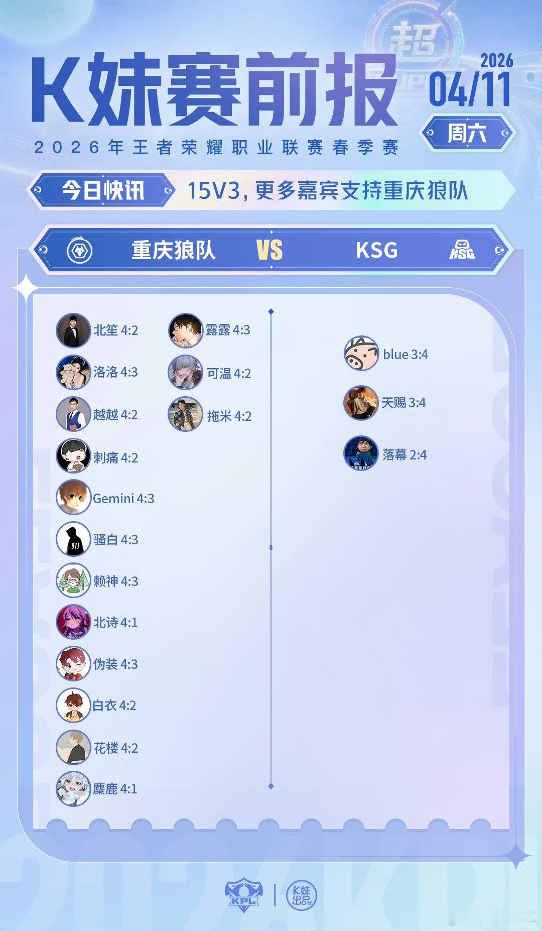 狼队对战KSG ｜K妹赛前报15v3，更多嘉宾看好重庆狼队 