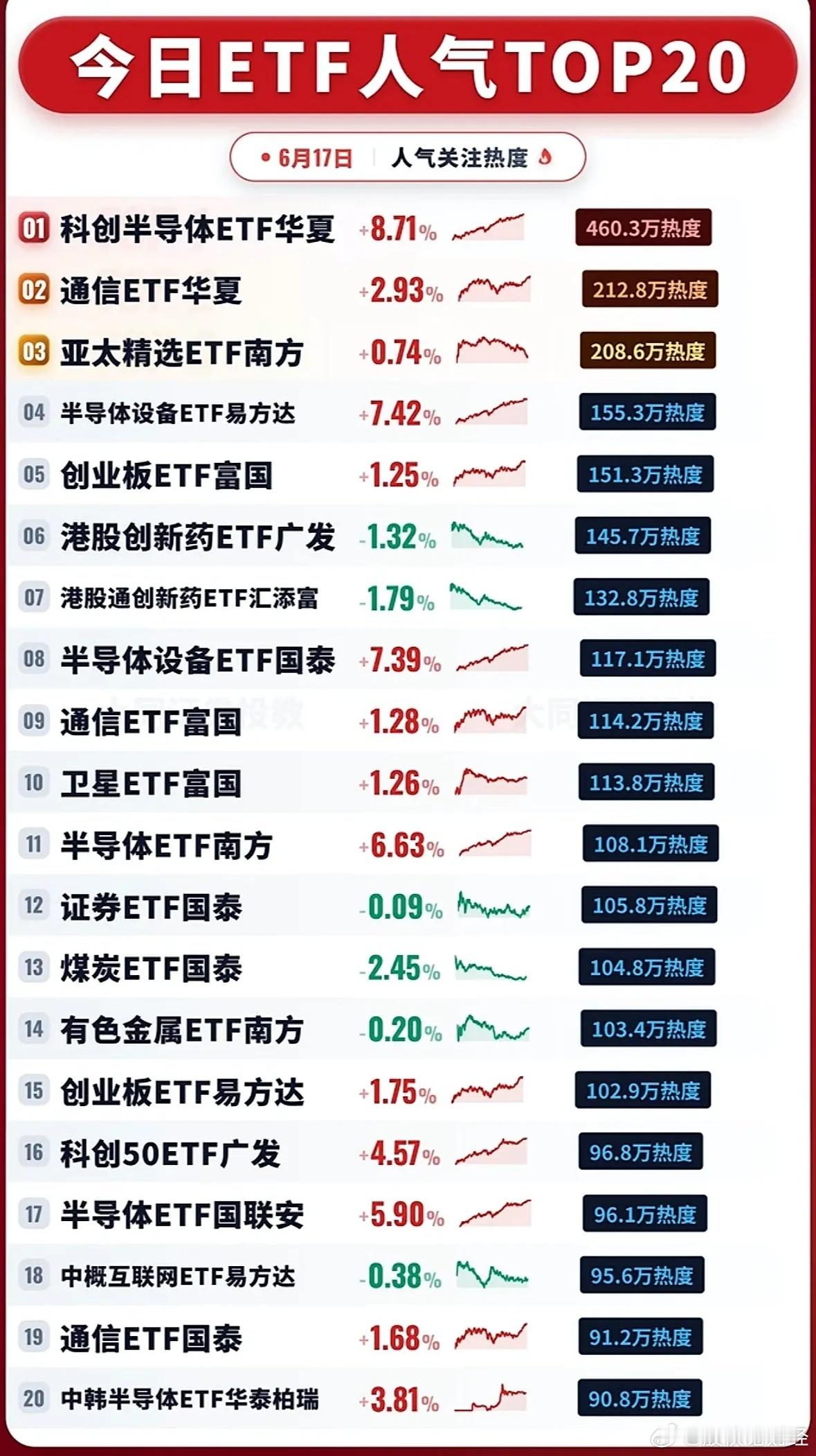 6月17日前20人气股 