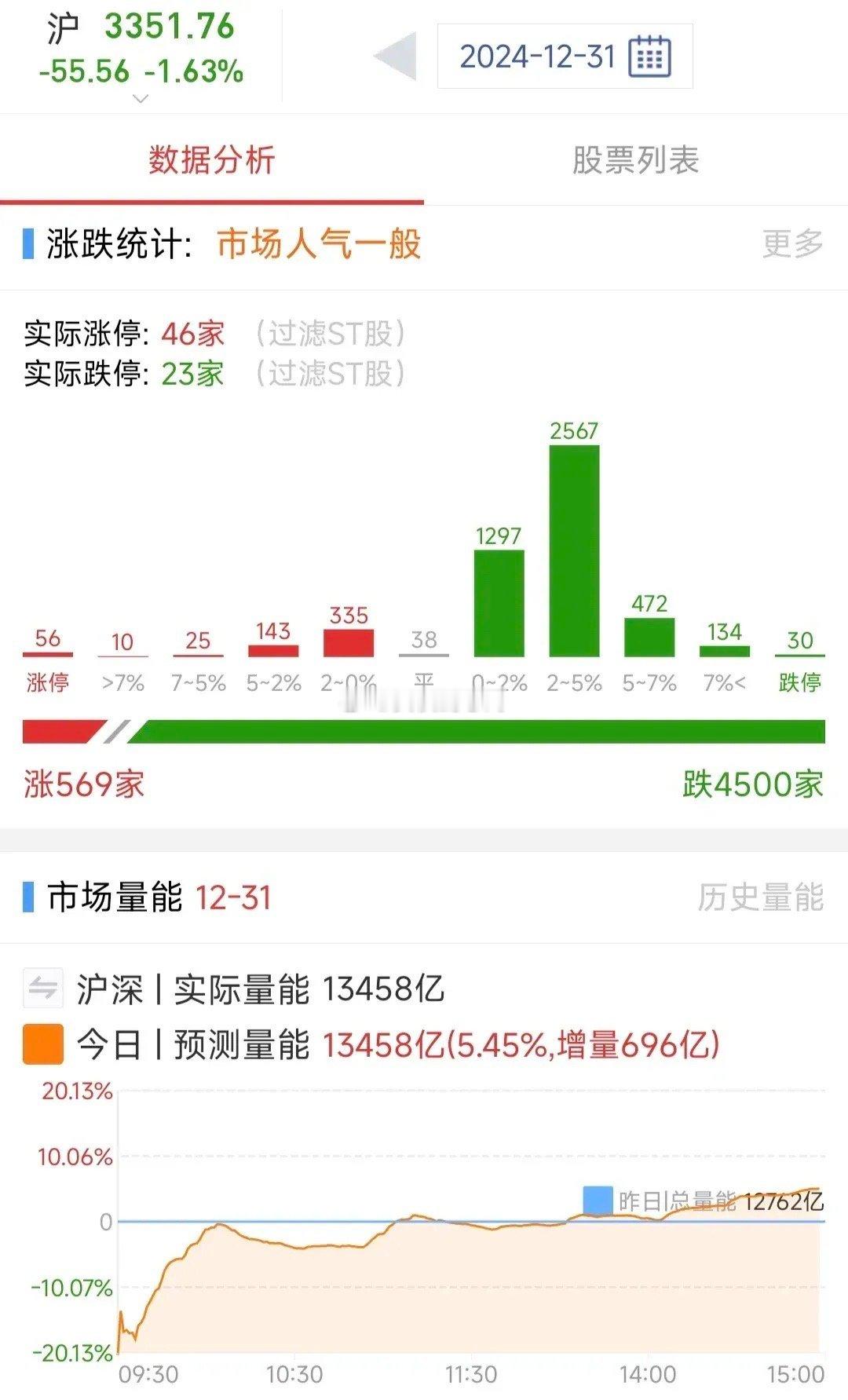 A股：1月2日星期四，四大热点板块及个股前瞻，值得收藏研究！1、自主可控/国产替