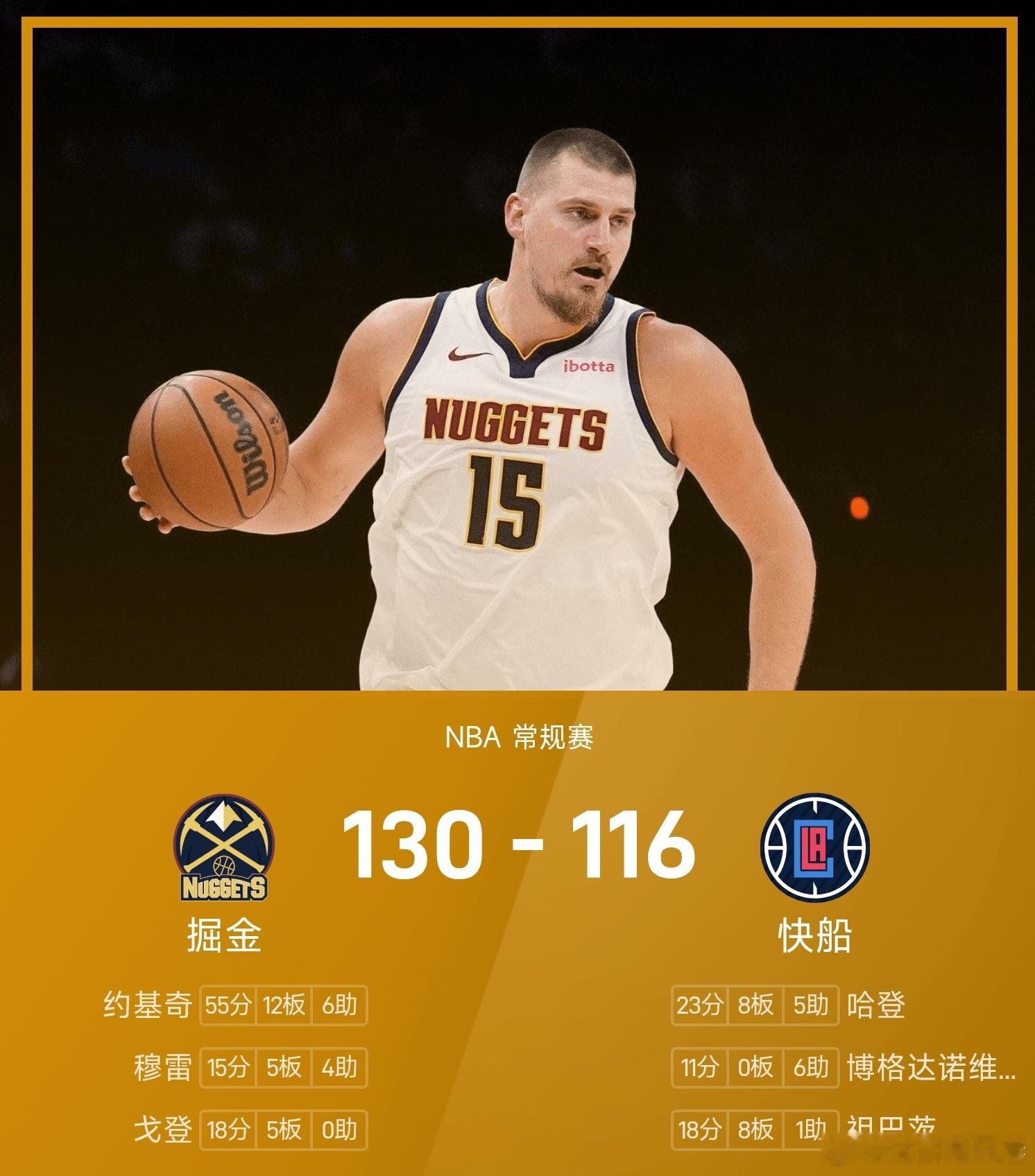 快船116-130不敌掘金。约基奇砍下全场最高的55分12板6助，率领掘金成功取