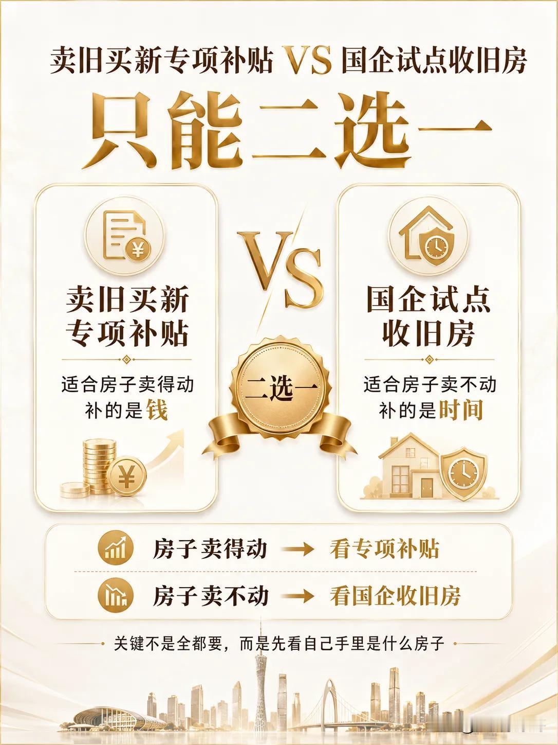 市民朋友注意啦，广州换房两项福利不能同时享受，只能二选一！
广州推出的国企下场收