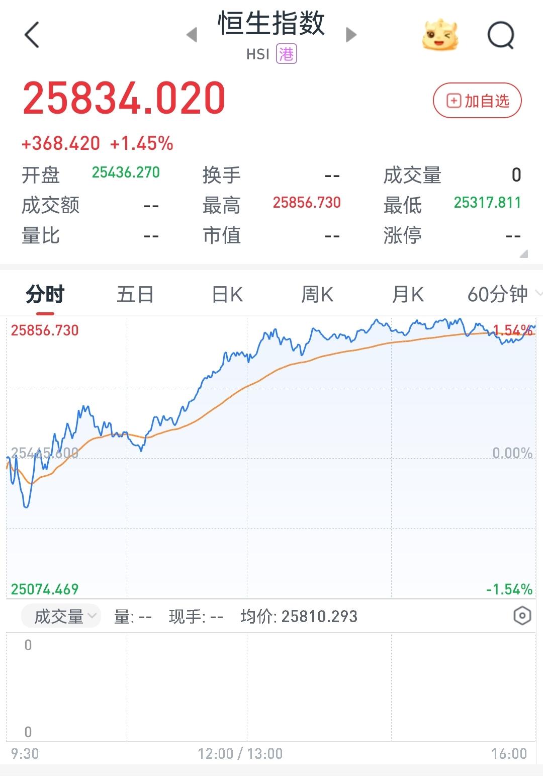 今天周一港股逆势走强的原因分析
        由于周末中东战况有升级的迹象，今