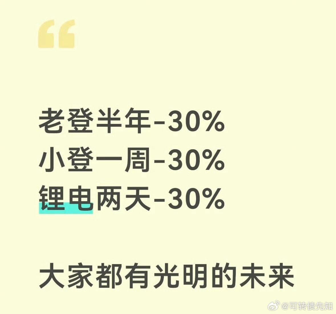 哈哈哈侠哥聊股市a股