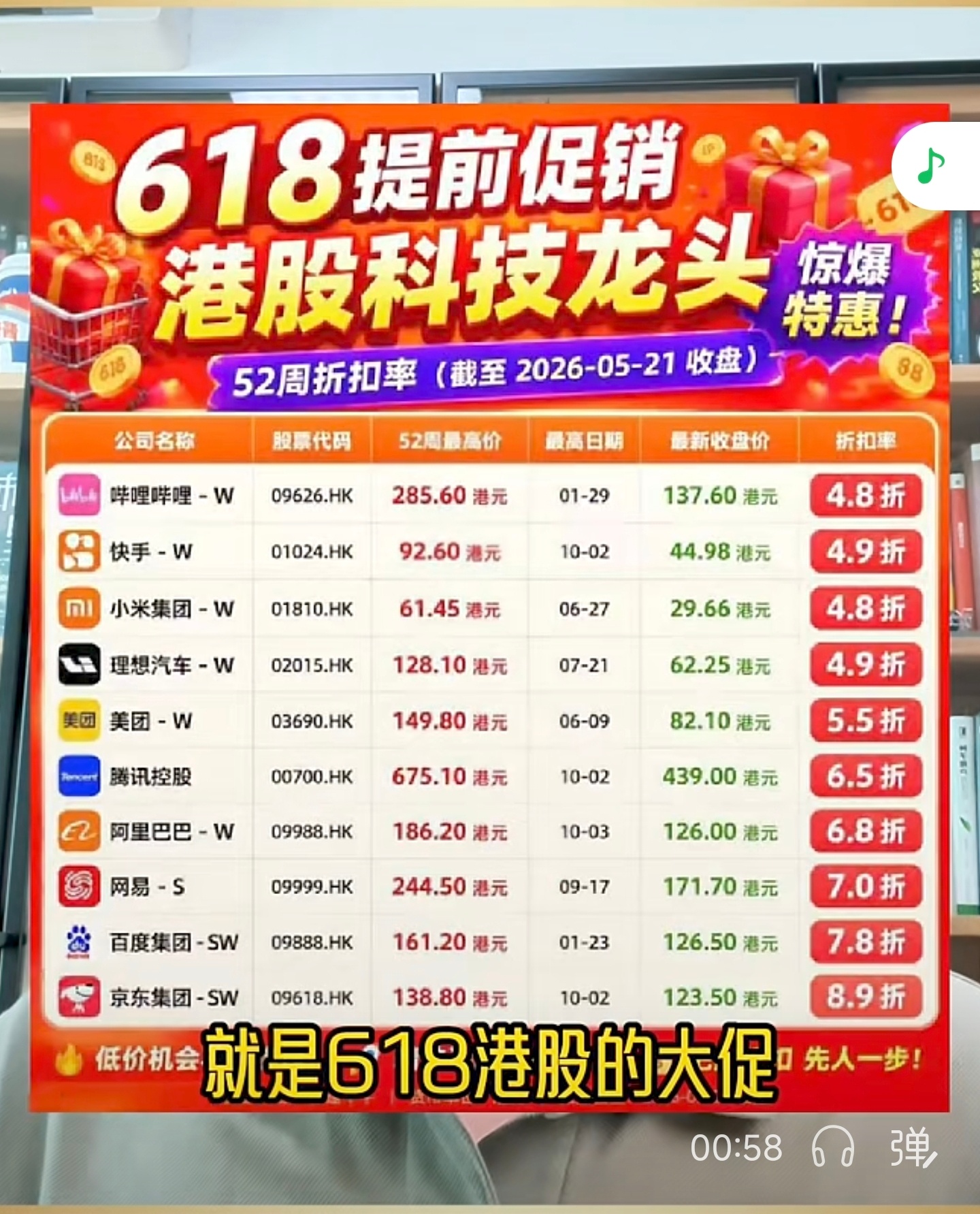 618大促，恒科中概，惨惨惨！618中概恒科