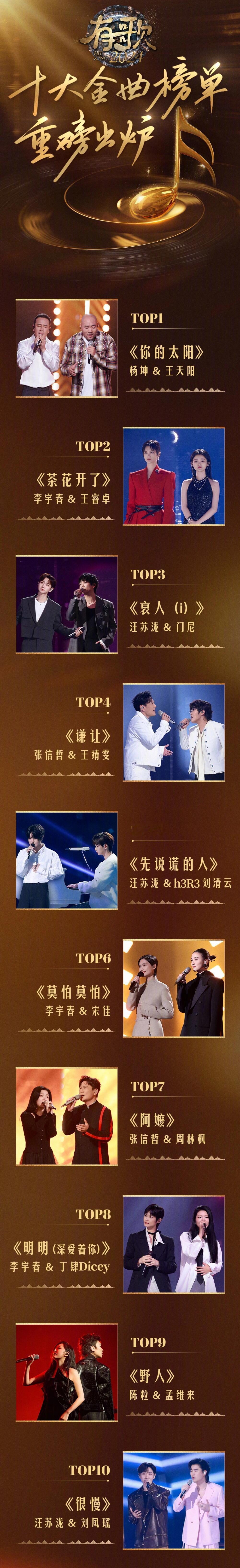 《有歌2024》十大金曲榜单重磅出炉 1.杨坤&王天阳《你的太阳》2.李宇春&王