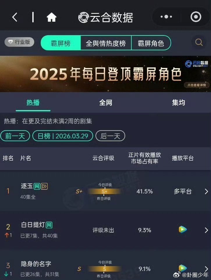 迪丽热巴陈飞宇白日提灯云合第二白日提灯云合9.3云合9.3高分认证！《白日提灯》