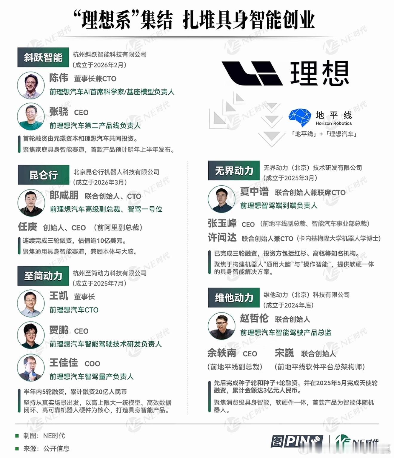 大家都开始追逐自己的理想