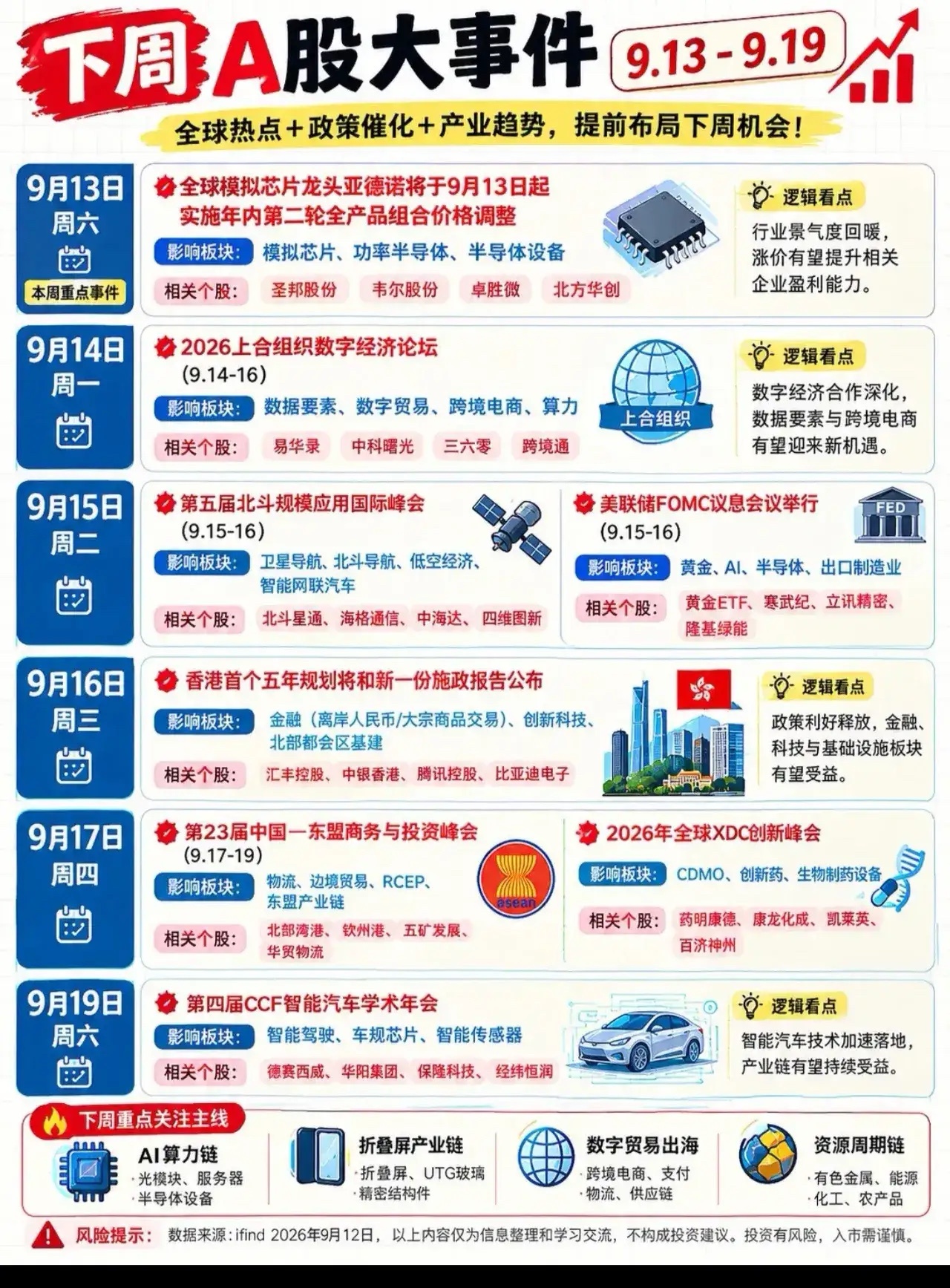 这个周末，股民的“信息差”争夺战已经提前打响。当多数人还在纠结周五大盘的震荡时，