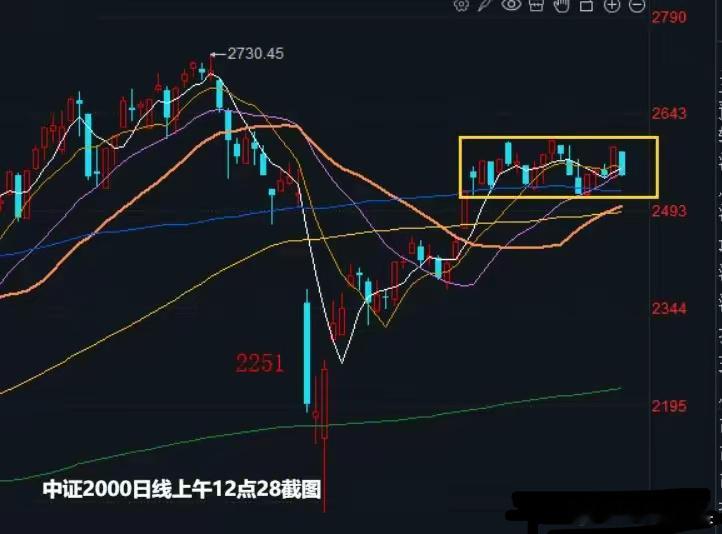 上午收盘了，三大指数全线调整，截至上午收盘上证指数跌0.31%，深圳成指跌0.7