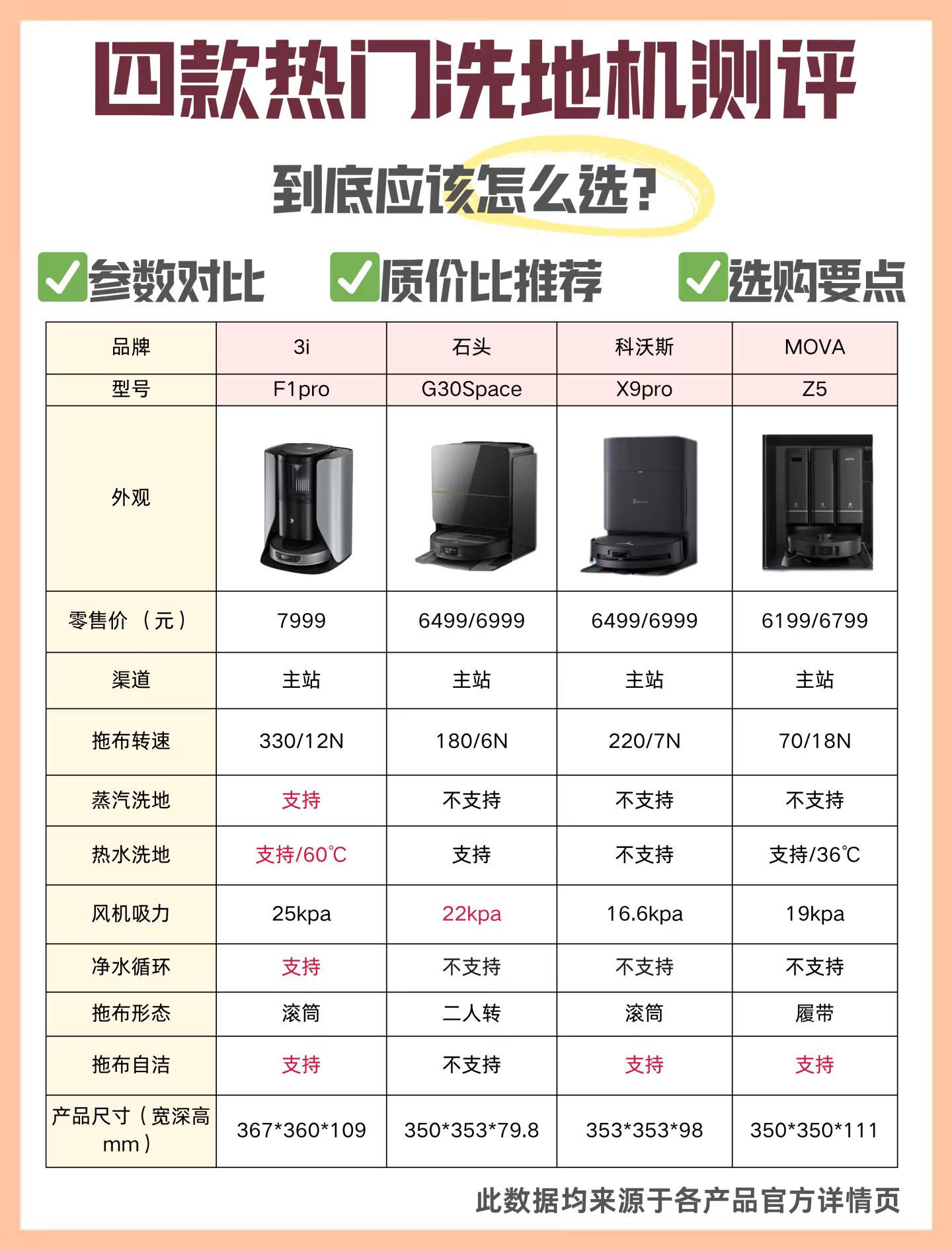 🌟宝子们，选对扫地机，解放双手不是梦！