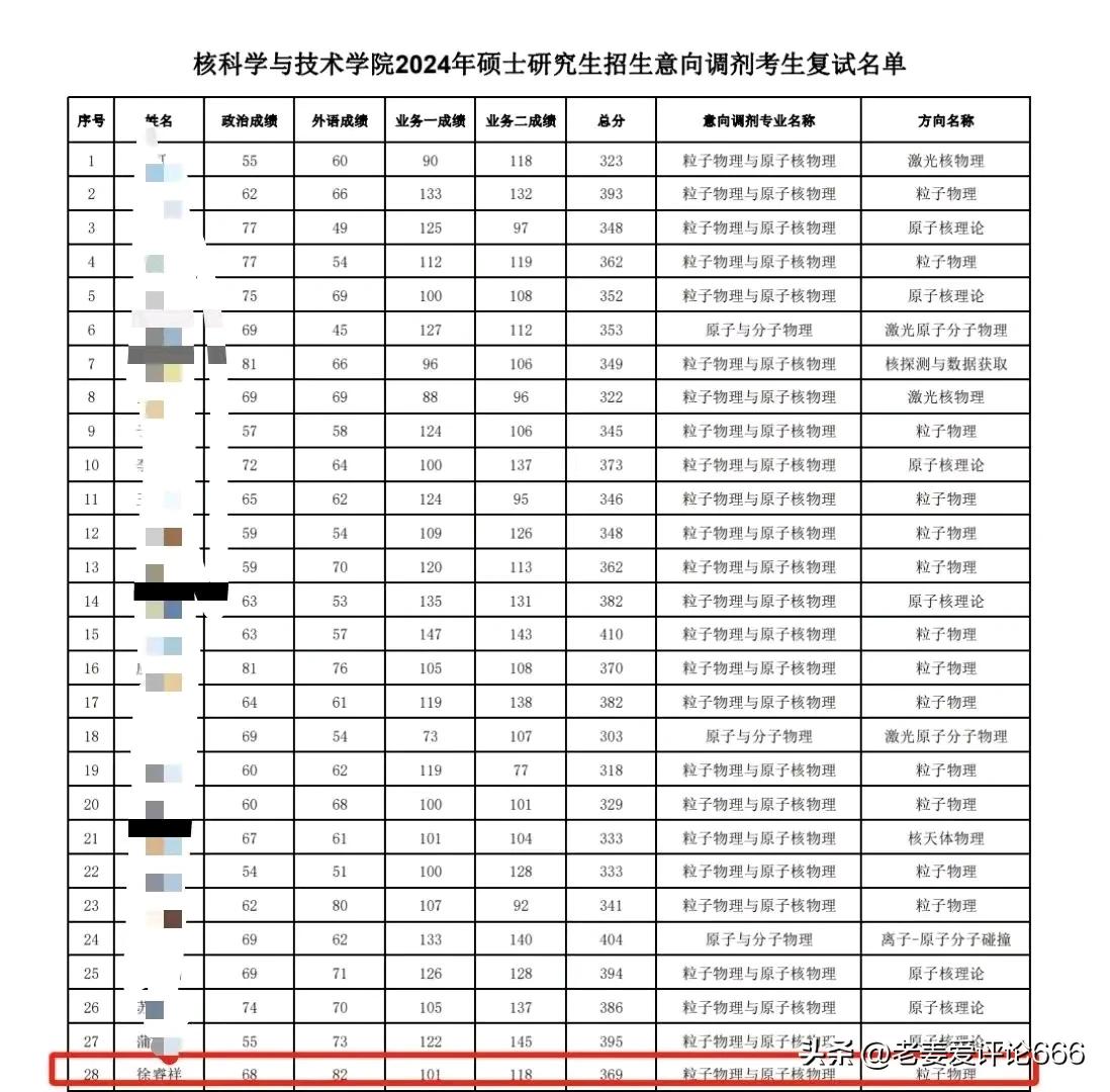 干得漂亮！南京大学研究生第一名复试不合格，被刷的消息引人关注，原因不是成绩，是因