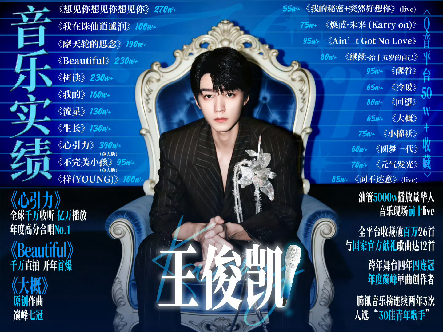 王俊凯 浪姐王俊凯是来当导师的嘛  那确实够格  巨大的影响力 