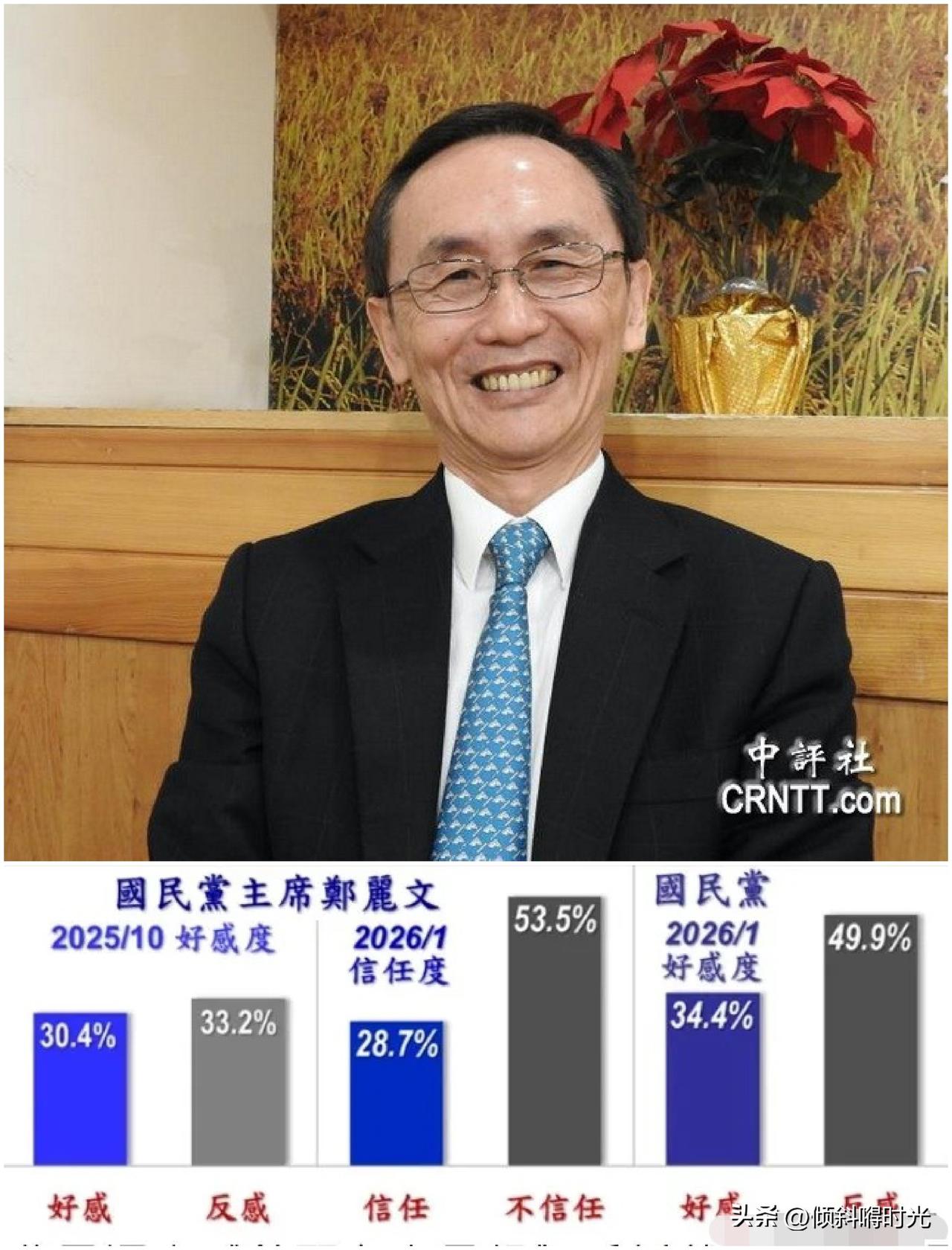 《美丽岛电子报》于2月2日，再次公布国民党主席郑丽文最新民调，抽查时间为1月26