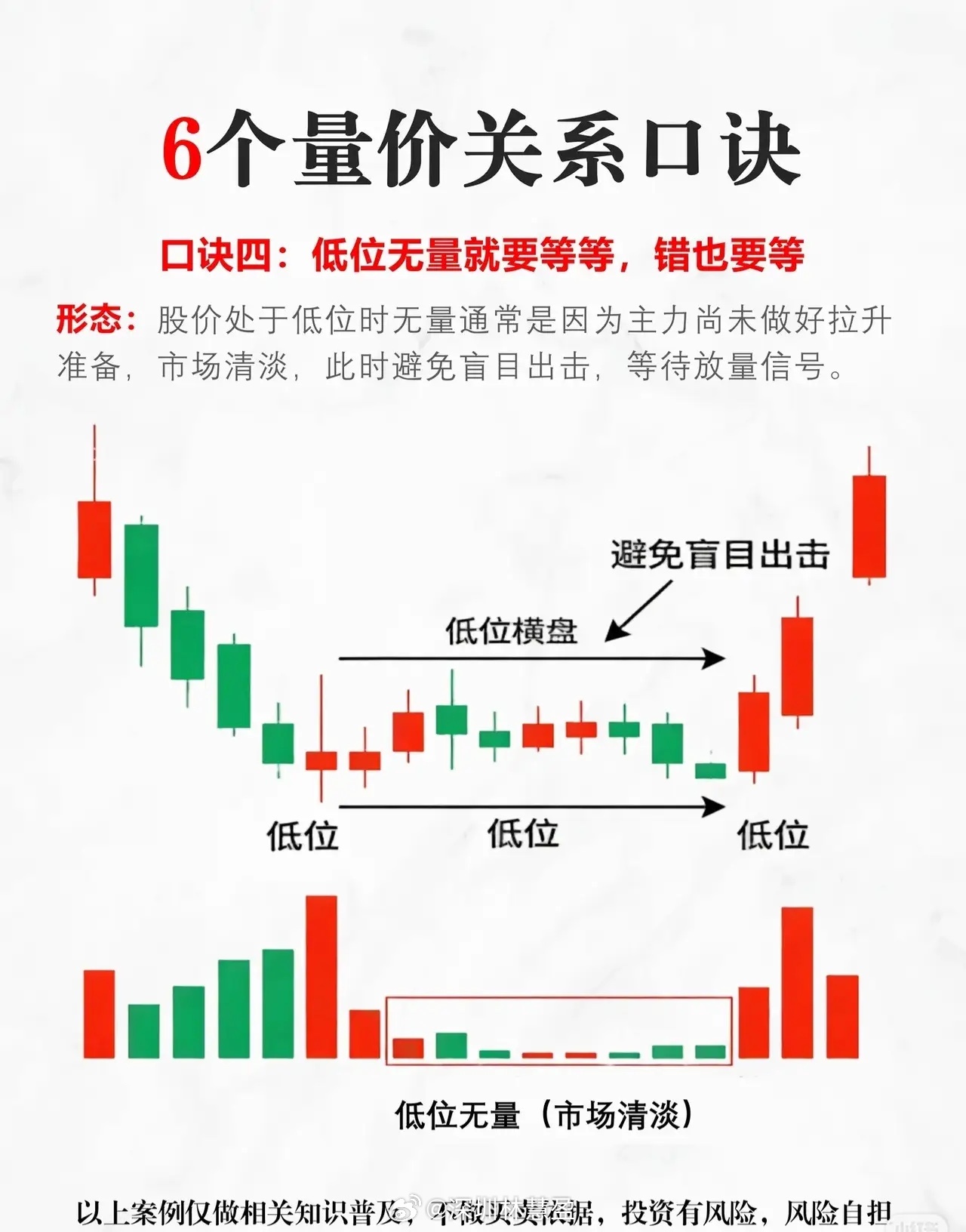6个量价关系口诀及形态解析口诀一：高位无量就要拿，拿错也要拿形态解读：当股价处于