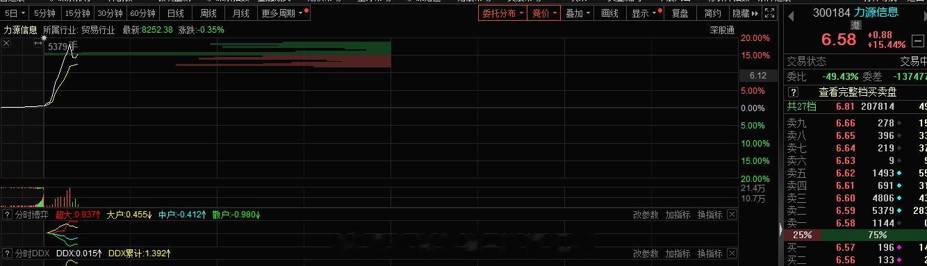 短线创业板依旧#A股[超话]# ​​​