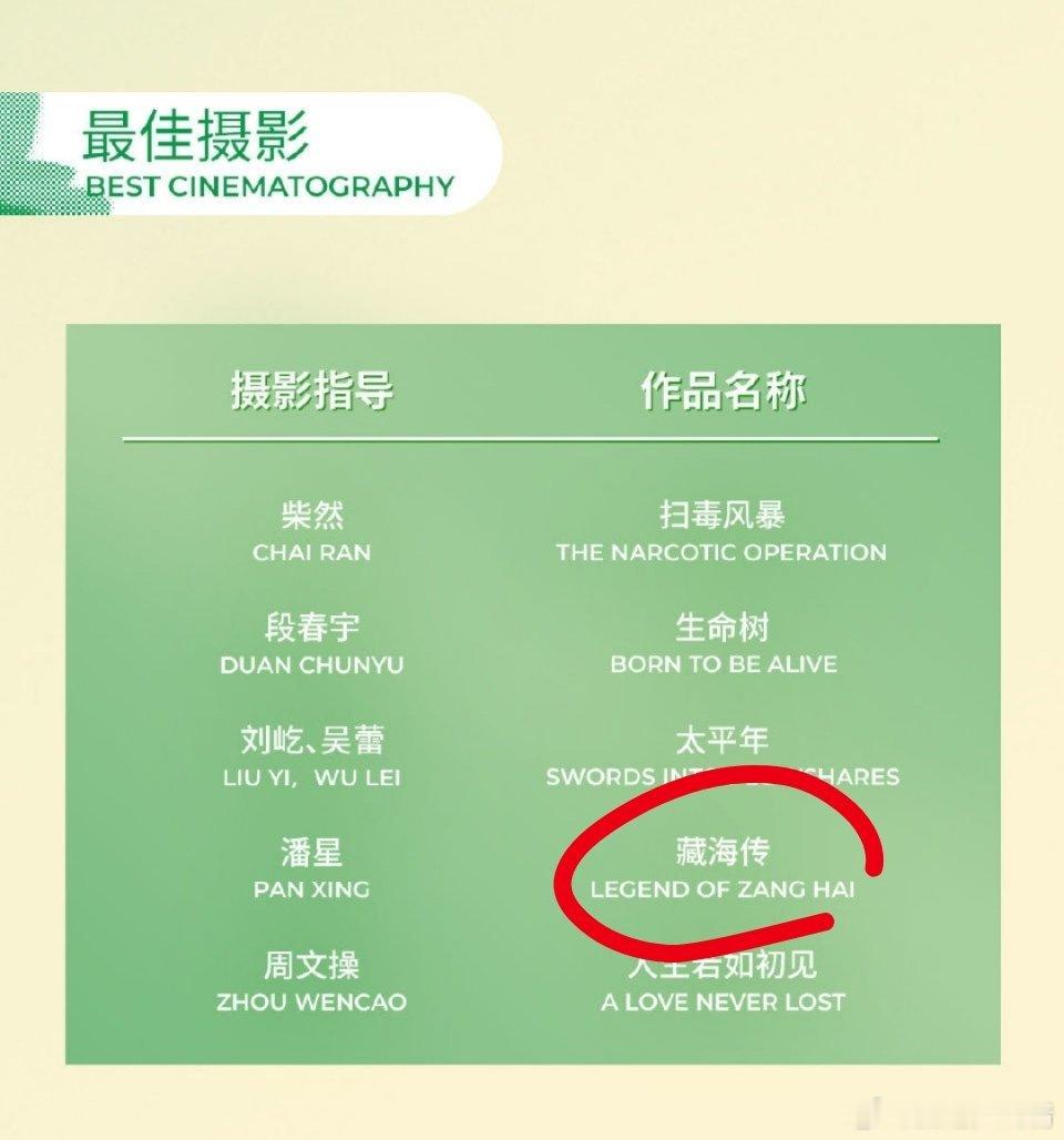 白玉兰入围名单藏海传入围白玉兰是正常的、应该的，但是剧情那么完美，没有最佳编剧提