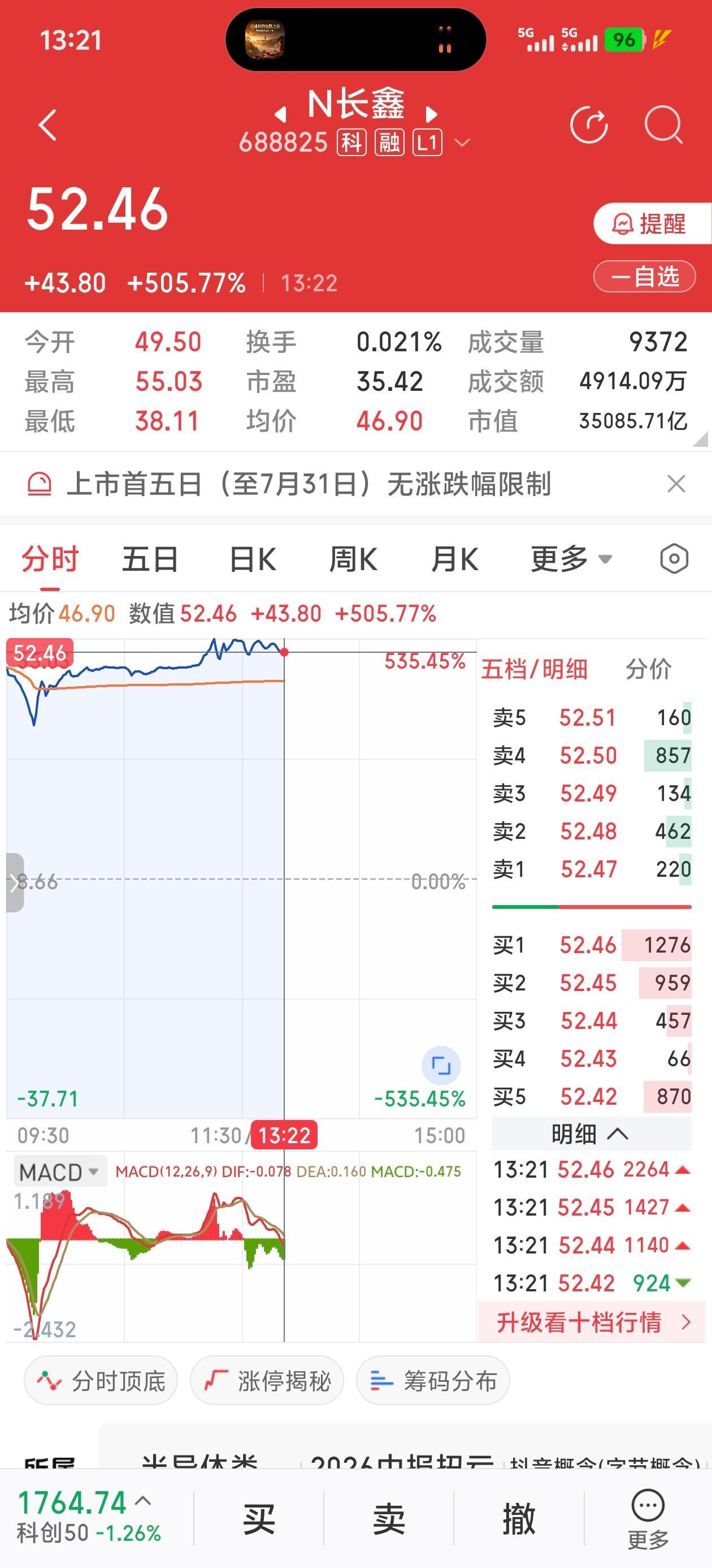 长鑫科技市值超过英特尔 硬科技为王！上市即成为A股市值最大的公司，市值超过了英特