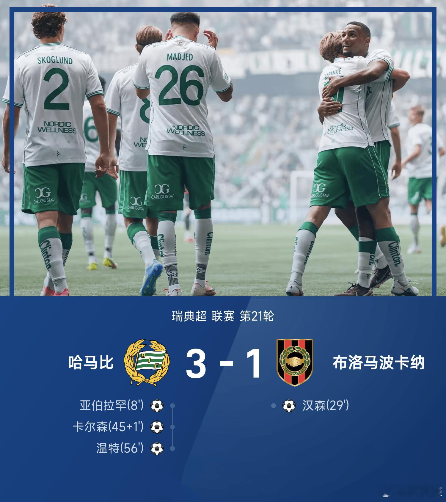 瑞典超第21轮：哈马比主场3-1击退布洛马波卡纳26赛季瑞典超第21轮迎来较量，