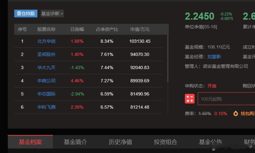 我们玩的不是小登半导体，是中登，今天这情况就受益点，机会大风险大，机会小点遇见波