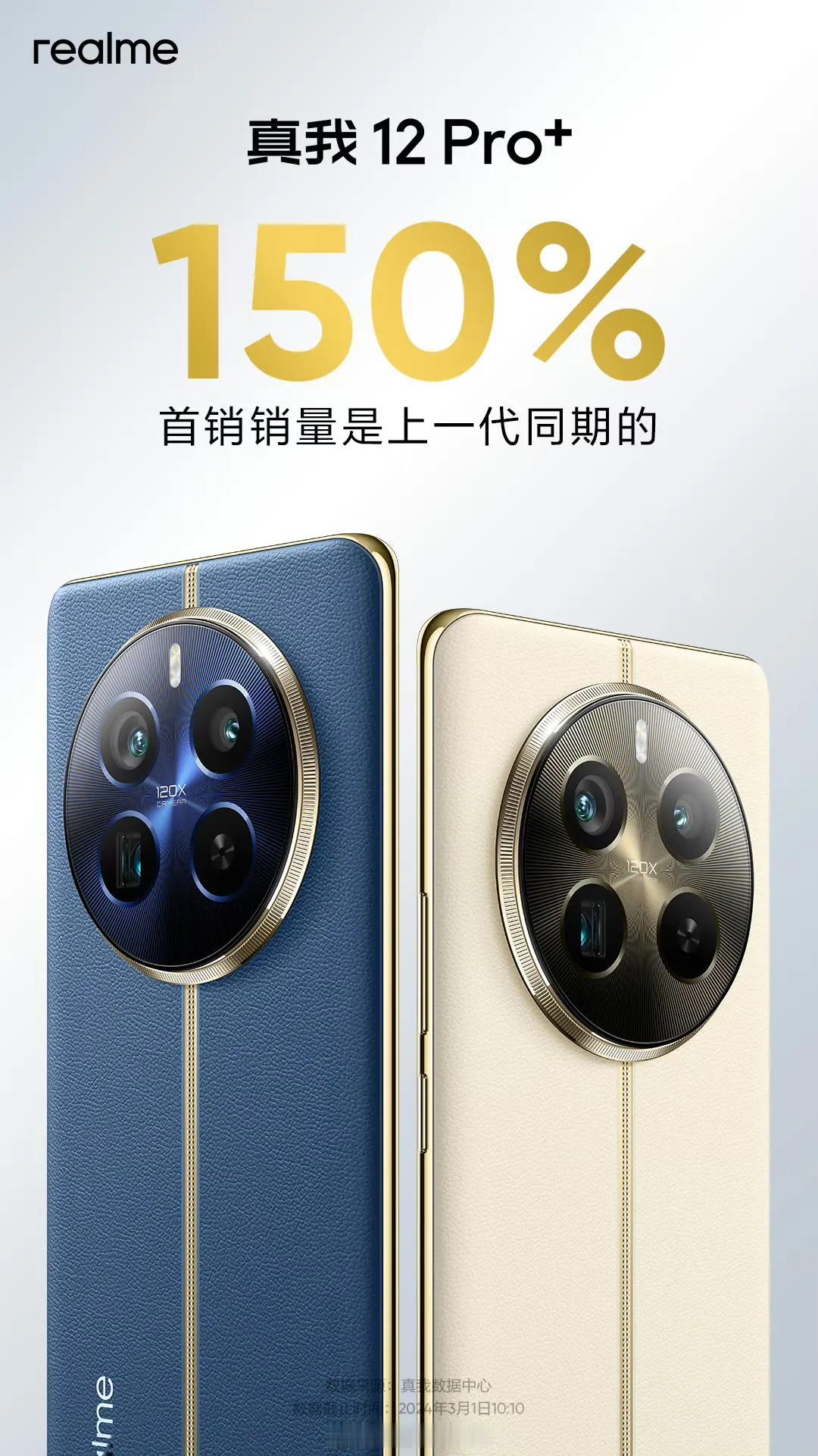 真我12 Pro+首销战报亮眼，同比上一代增长150%！价格仅1599元起，性价