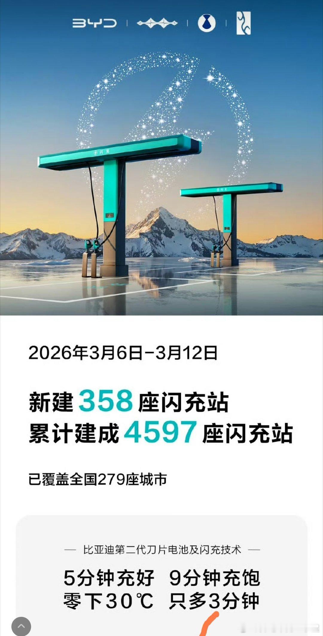 大v聊车我和汽车的日常兆瓦闪充让充电和加油一样快 我今天看到这个图就挺想跟大家分