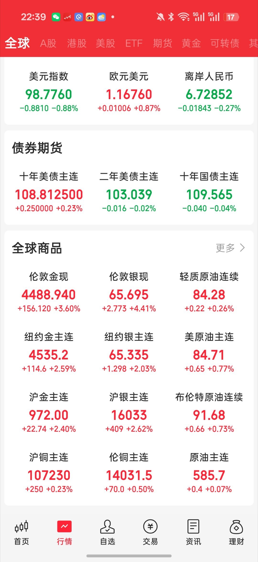 美国宣布扩大长期国债回购操作规模说下夜盘情况吧首先就是老美财政部带来的利好导致老